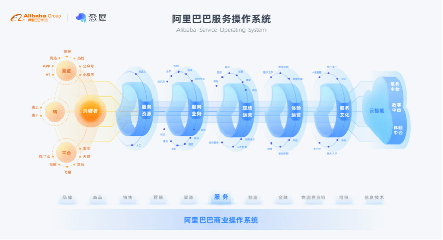 新澳精准资料免费提供,预测分析解释定义_ChromeOS49.232