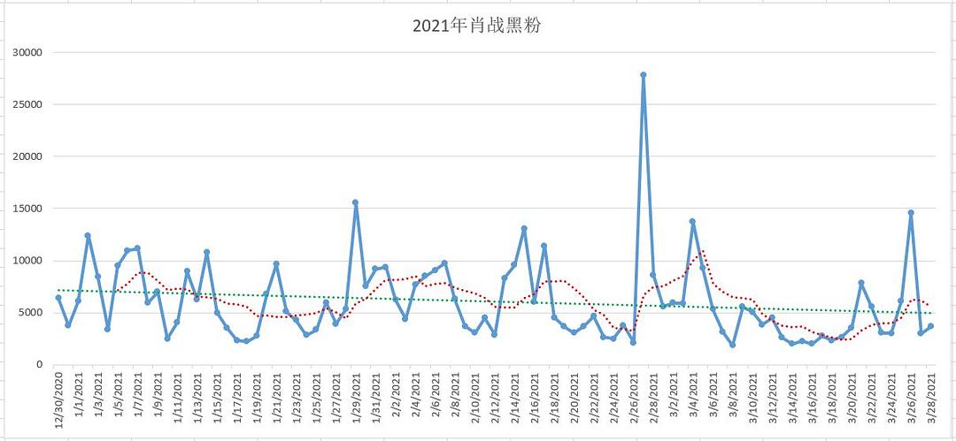 最准一肖100%最准的资料,实地分析数据设计_6DM30.677