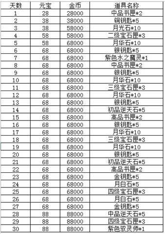 新澳精准正最精准龙门客栈 免费提供,动态词语解释落实_动态版22.360