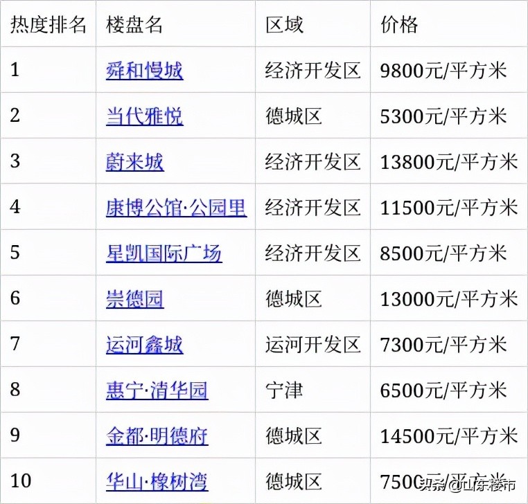 乐陵市房价动态更新与未来市场趋势解析