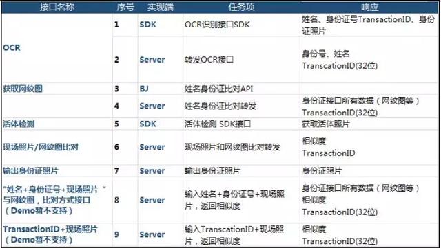 澳门一码一码100准确,实地数据验证策略_X77.231