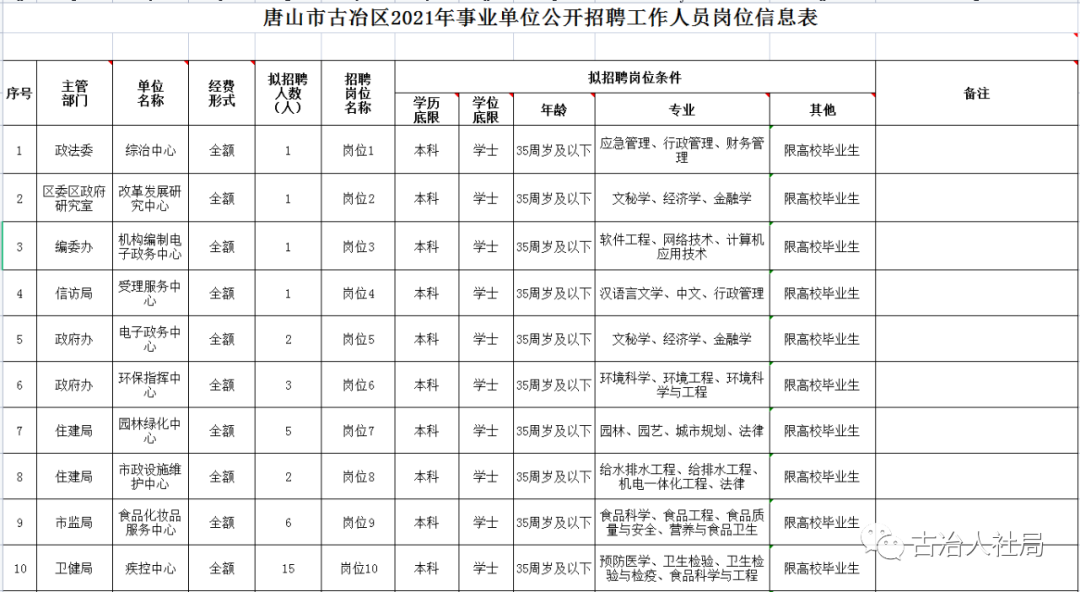 古冶地区最新招聘信息全面解读