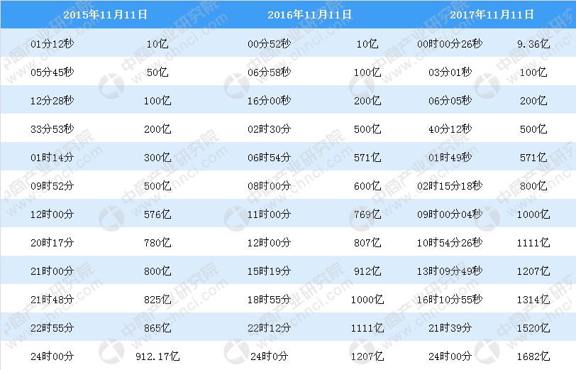 香港今晚开奖结果+开奖记录,预测分析解释定义_eShop85.252