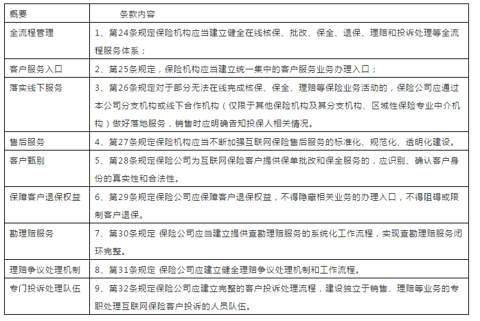 最新保险规定及其影响分析