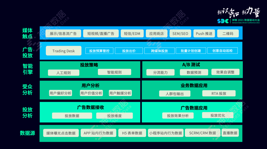 新澳天天彩免费资料大全特色,全面分析数据执行_特别款48.534