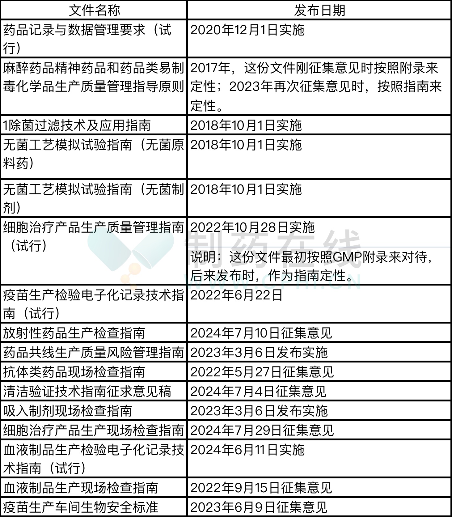 新澳2024最新资料大全,国产化作答解释落实_开发版25.916