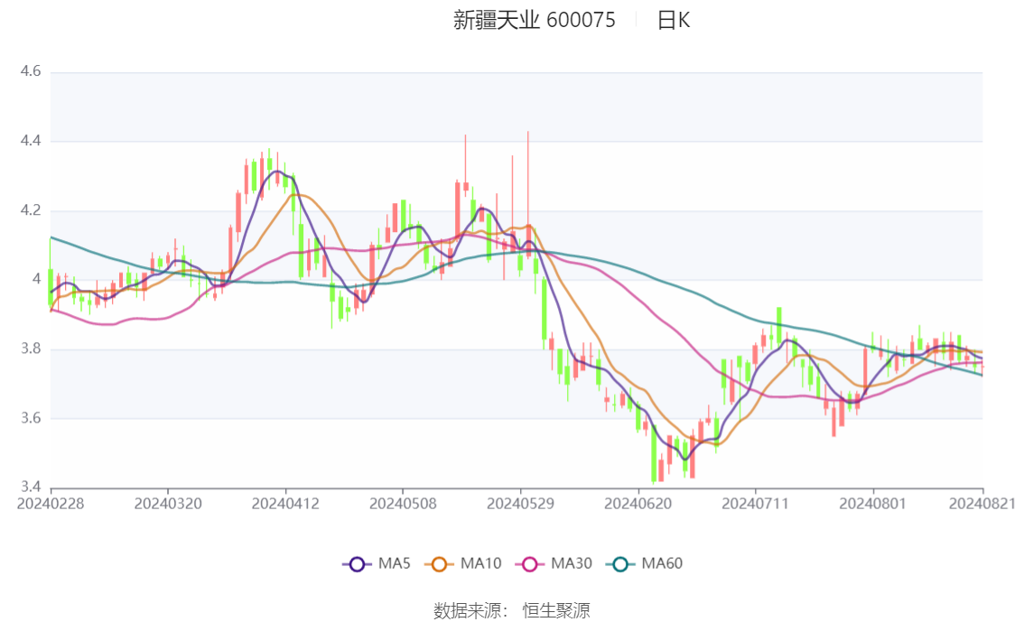 2024香港港六开奖记录,确保成语解释落实的问题_Hybrid83.668