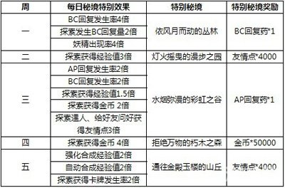 新澳门天天彩正版免费,科学化方案实施探讨_运动版36.731