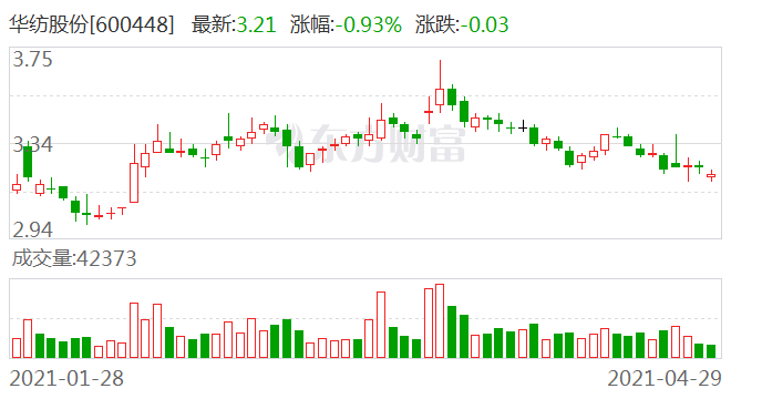 华纺股份最新消息全面解读与分析