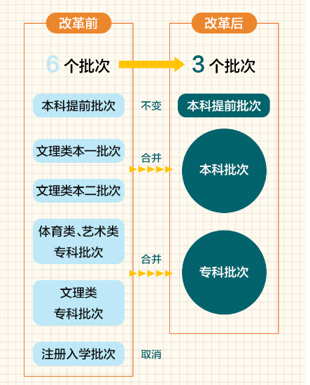 7777788888新澳门开奖2023年,实践解答解释定义_WP版50.147