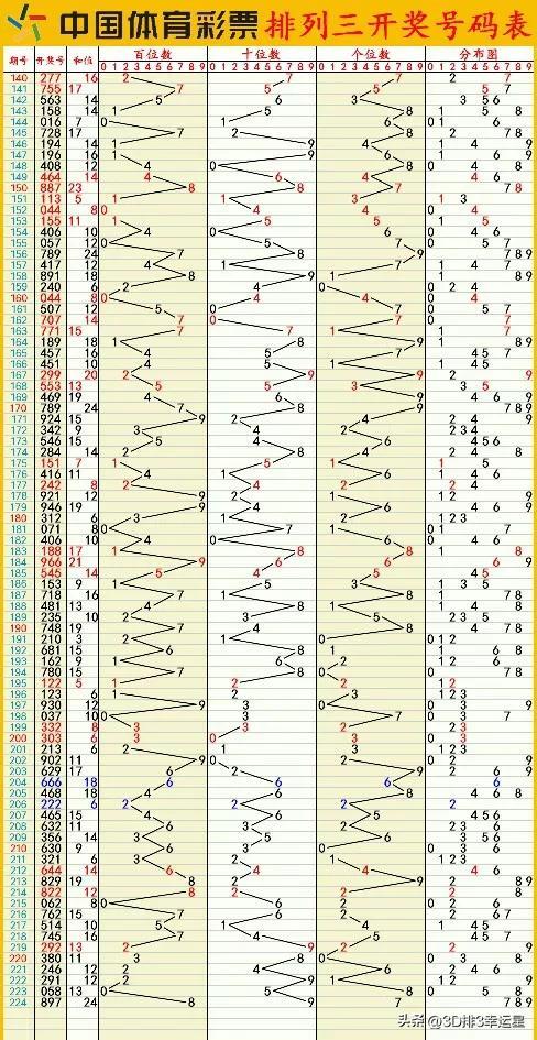 澳门六开彩+开奖结果查询49,全面执行分析数据_社交版59.602