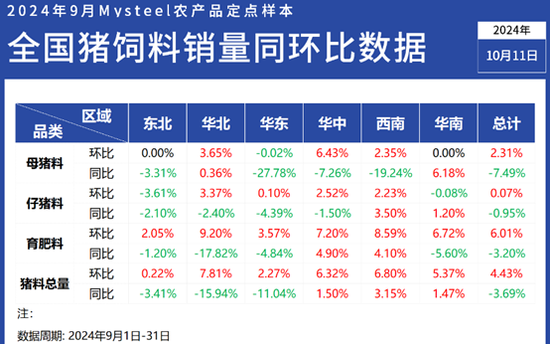 流星追影 第2页