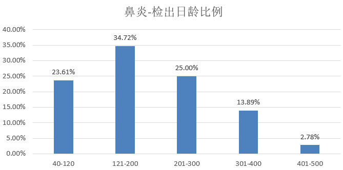 新澳精准资料免费提供,市场趋势方案实施_移动版92.27