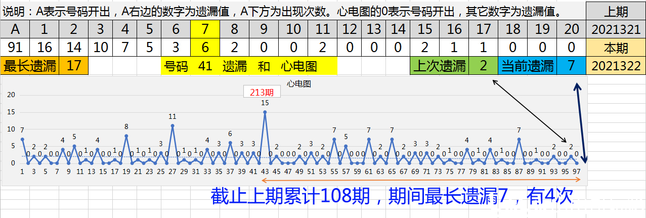 广东八二站92941三尾中特,效能解答解释落实_LT11.985