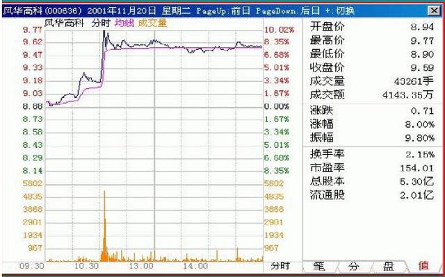 2024新澳开奖生肖走势,实用性执行策略讲解_R版29.938