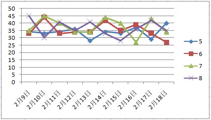 新澳门天天彩正版免费,战略性实施方案优化_运动版75.529