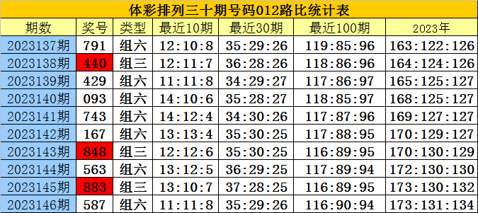 澳门三肖三码精准100%公司认证,科学依据解析说明_安卓版96.576