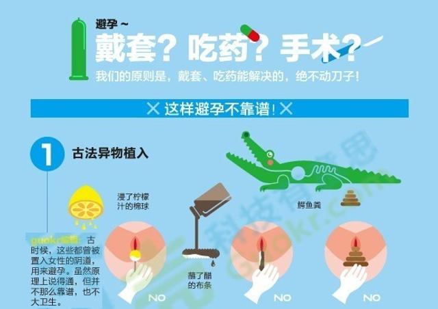 最新避孕方法，探索与理解实践