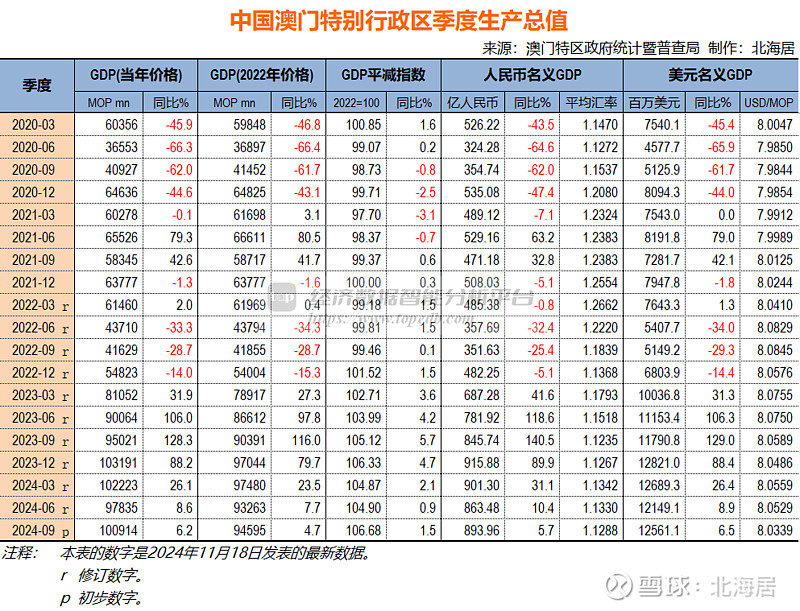 新澳门2024年正版码表｜精选解释解析落实