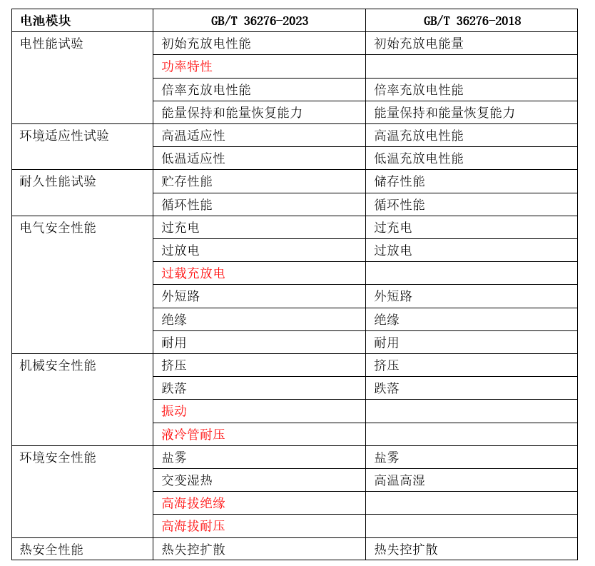 2024新澳开奖记录｜全面解读说明