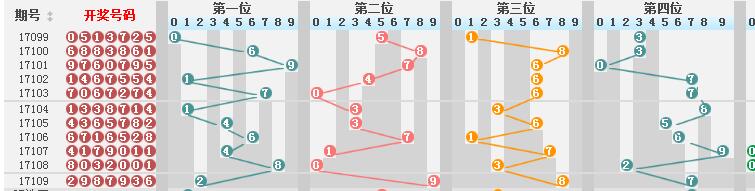 新澳门彩历史开奖结果走势图表｜全面解读说明