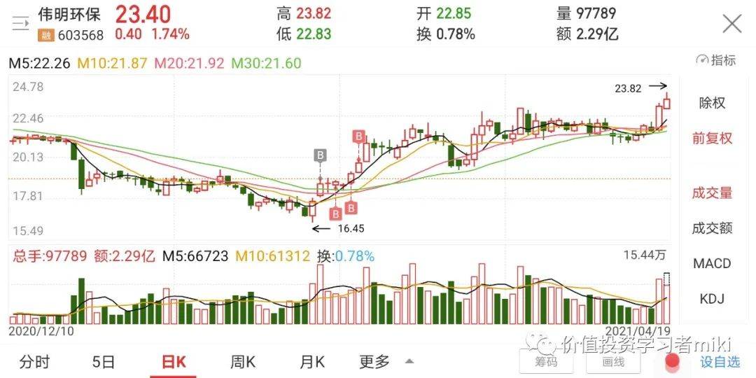 伟明环保股票最新动态与行业趋势深度解析