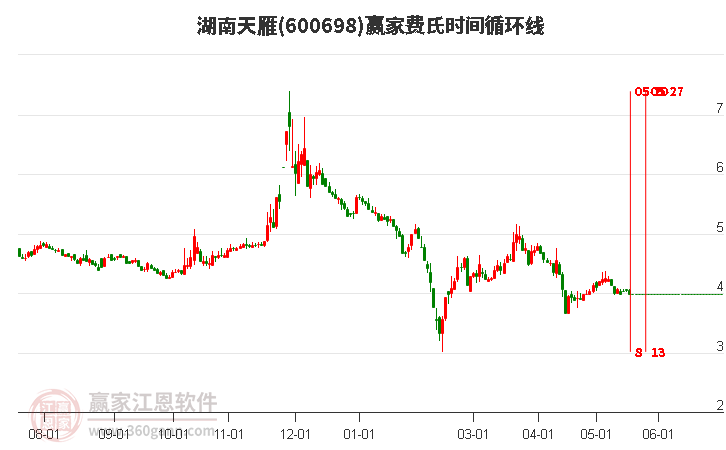 湖南天雁股票最新消息深度解析与透视