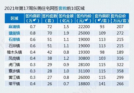 东莞东坑房价最新动态，市场走势、购房指南一网打尽！