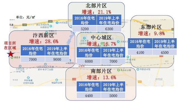 河南开封房价最新动态，市场走势、未来展望与最新消息