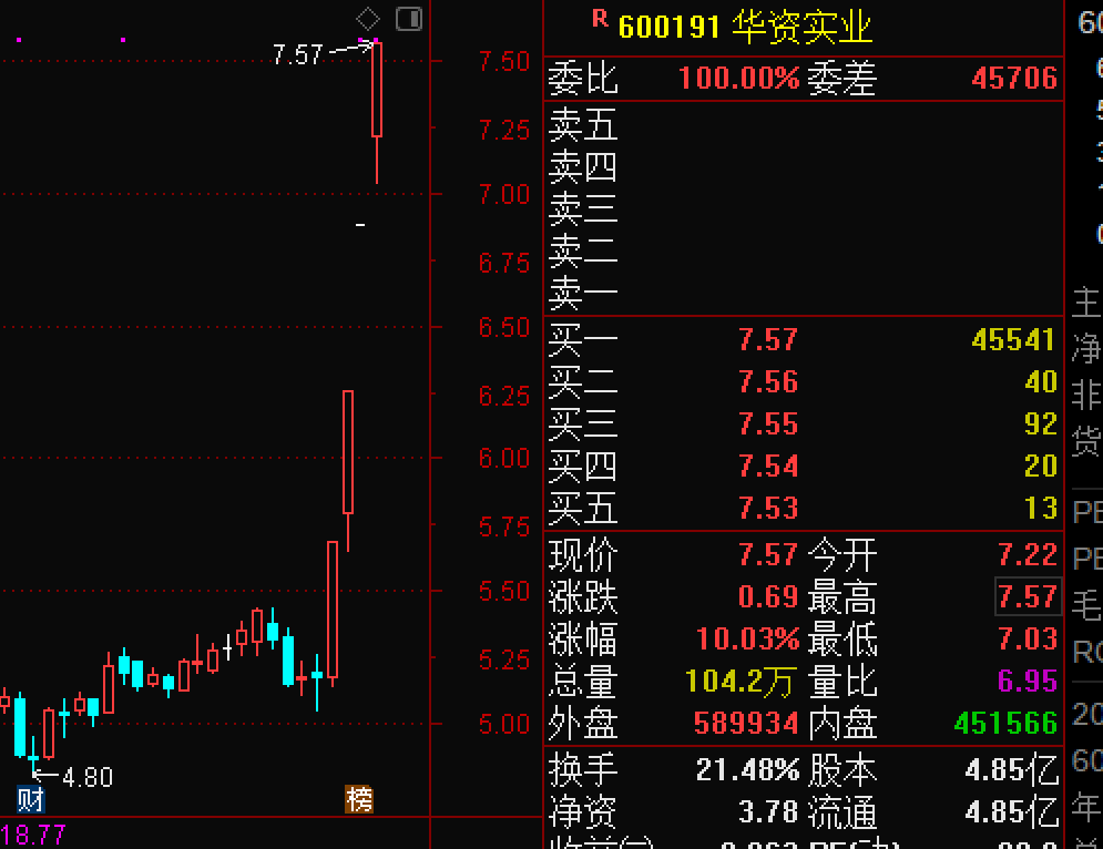 华资实业股票最新消息全面解析与动态更新