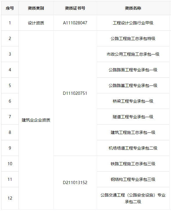 中交三公局最新中标项目，展现企业实力与前瞻性的里程碑事件