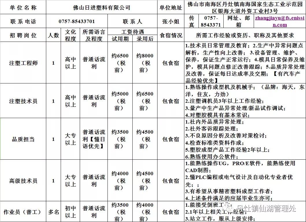 逢简工业区最新招聘动态与影响分析