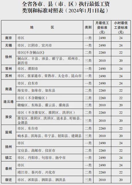 江苏省工资上涨最新消息展望，2024年的工资增长趋势