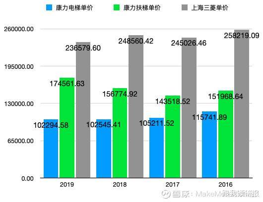 康力电梯股票最新动态与行业趋势深度解析