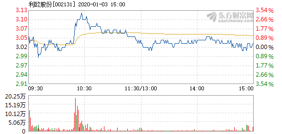 利欧股份股票最新消息全面解析与动态关注