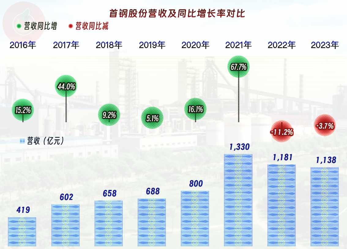 2024年本钢展望，最新消息与发展蓝图