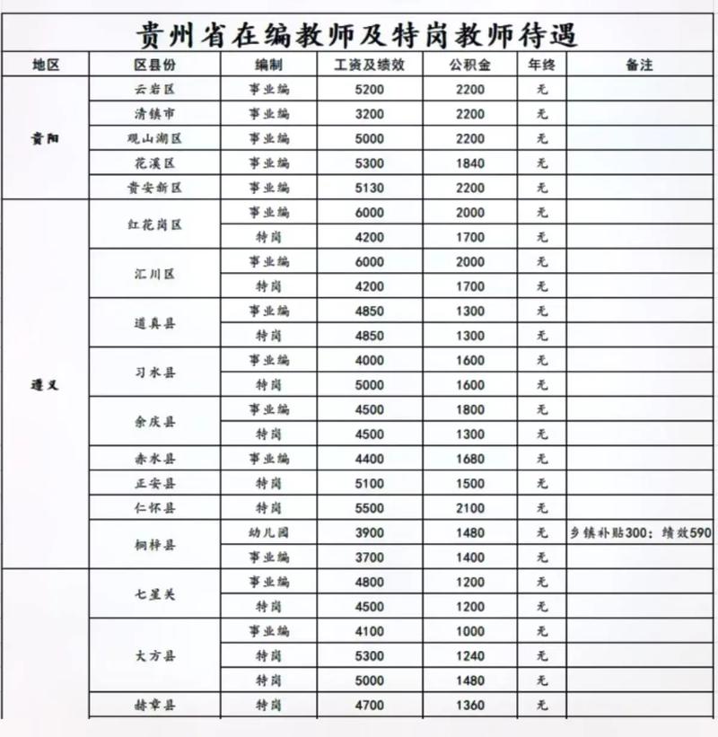 贵州教师工资最新消息全面解析