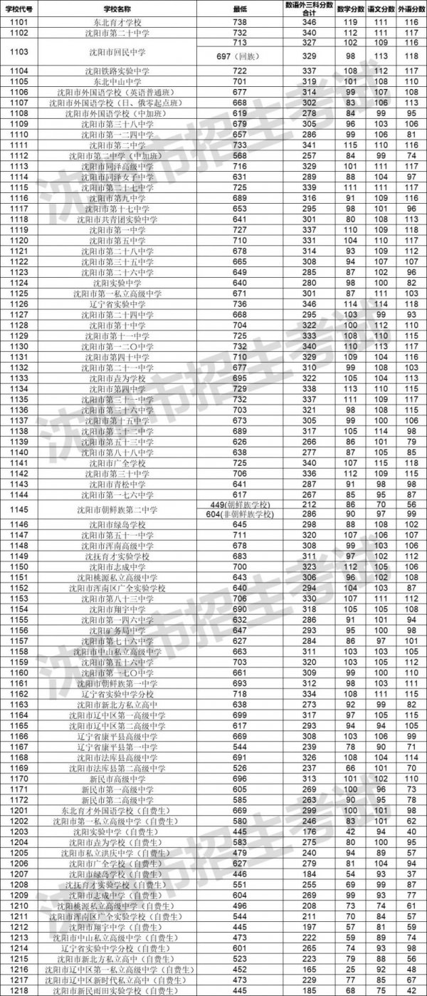 全国高中学校排名2024最新榜单，探寻教育质量卓越标杆