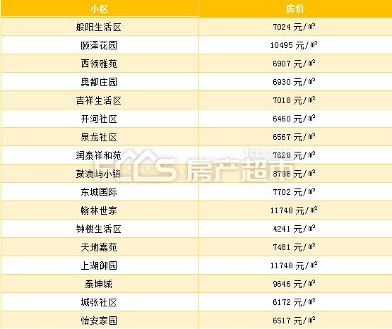 淄川最新个人二手房市场深度解析与房源概览