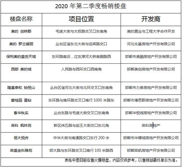 邯郸房产落宗最新政策解析及解读