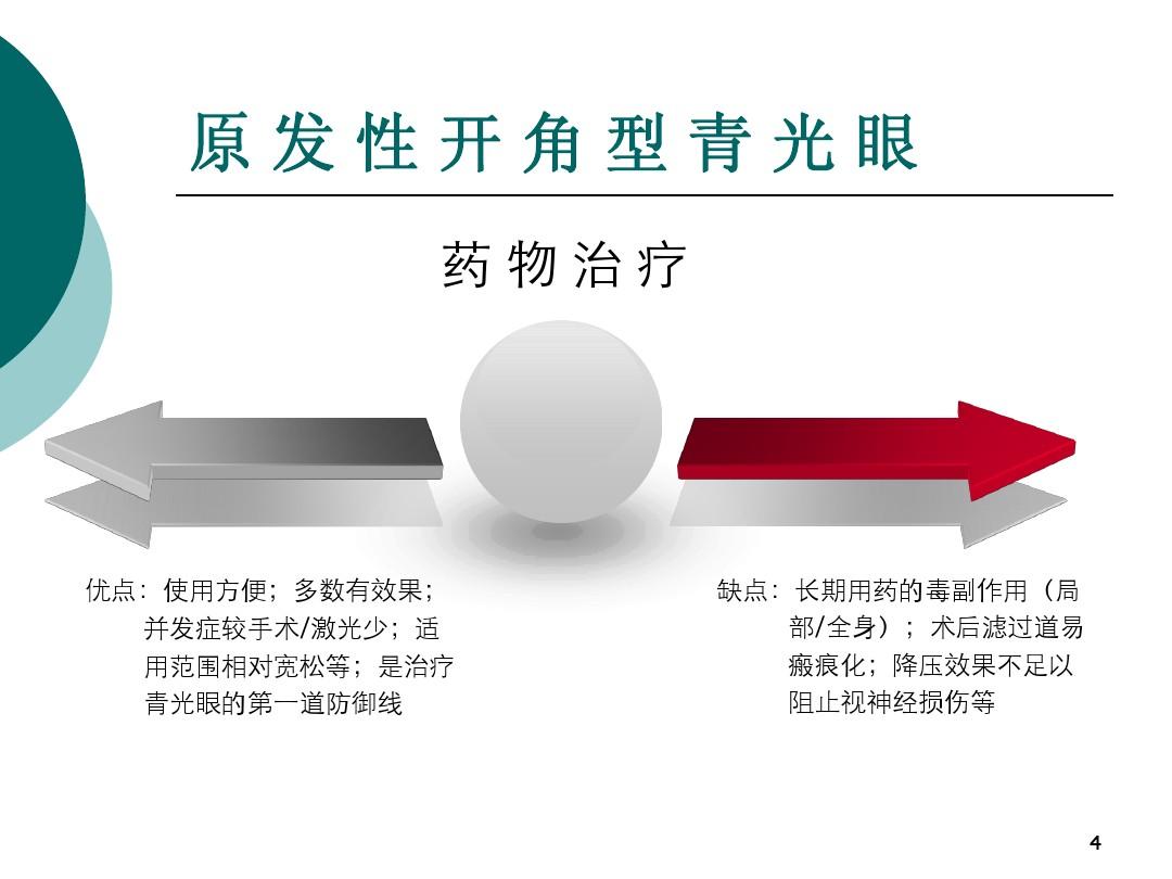 开角型青光眼最新治疗及其进展概览