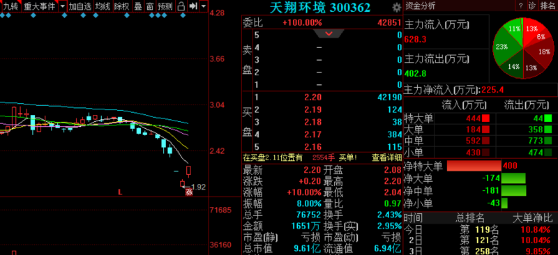 天翔环境股票最新动态全面解析