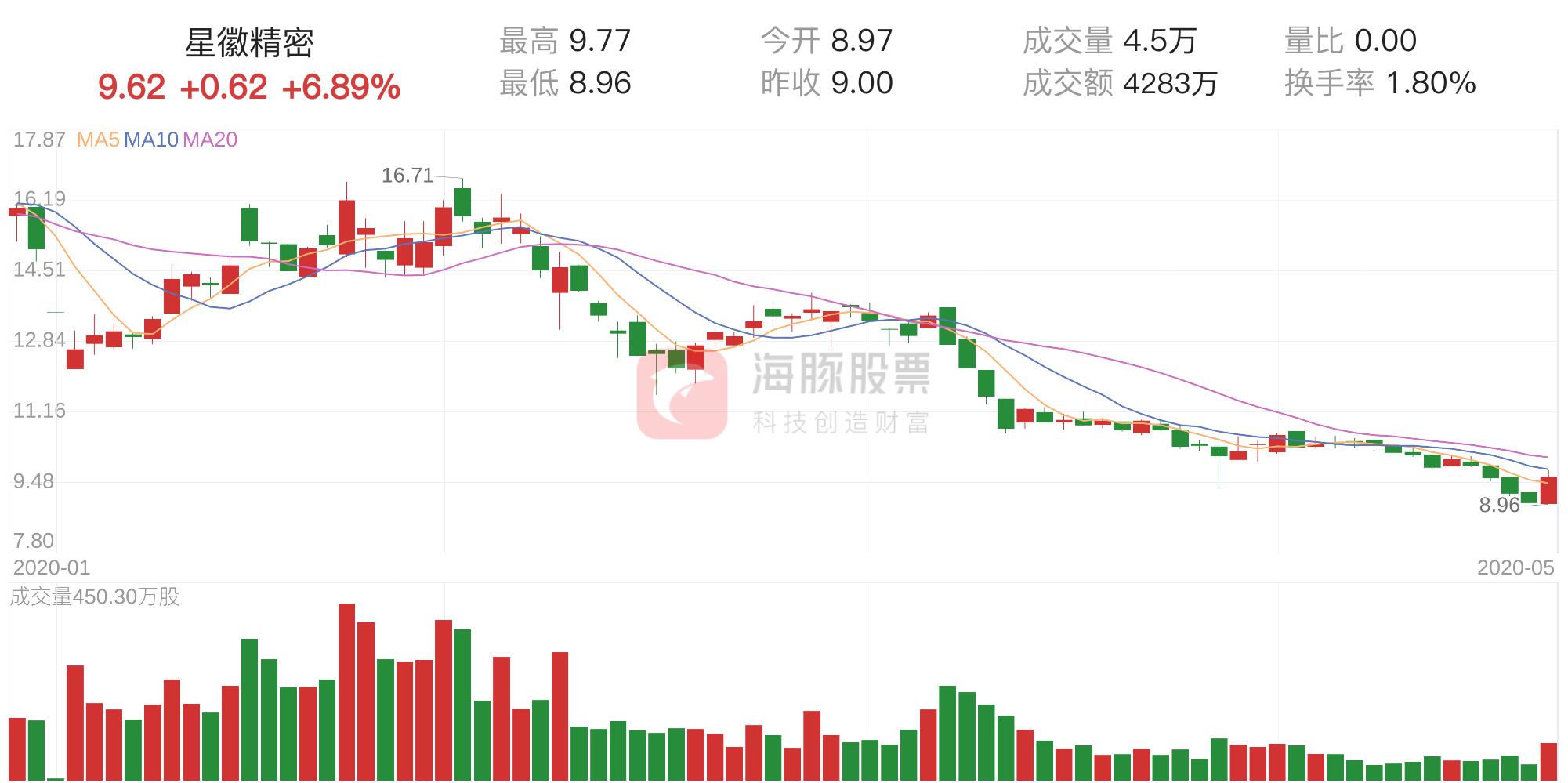 星徽精密股票最新全面解析与消息更新