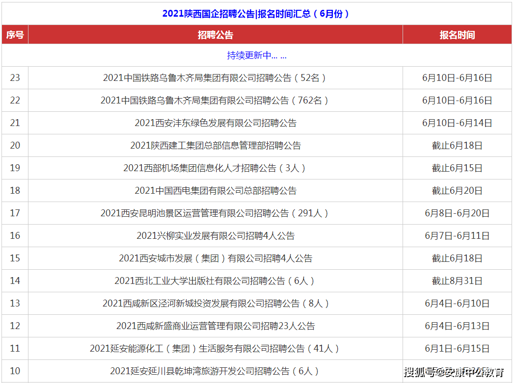 陕西国企最新招聘信息概览