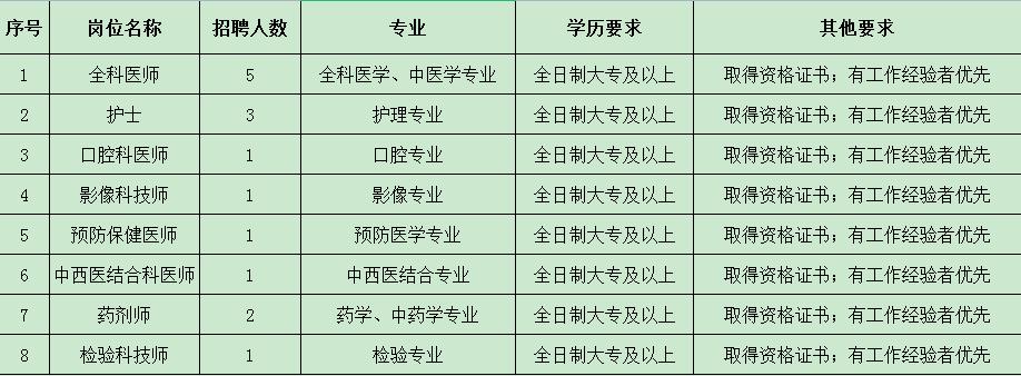 查桥最新招聘信息全面概览