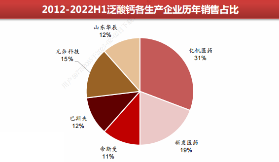 生意宝泛酸钙最新价格动态分析与价格走势预测