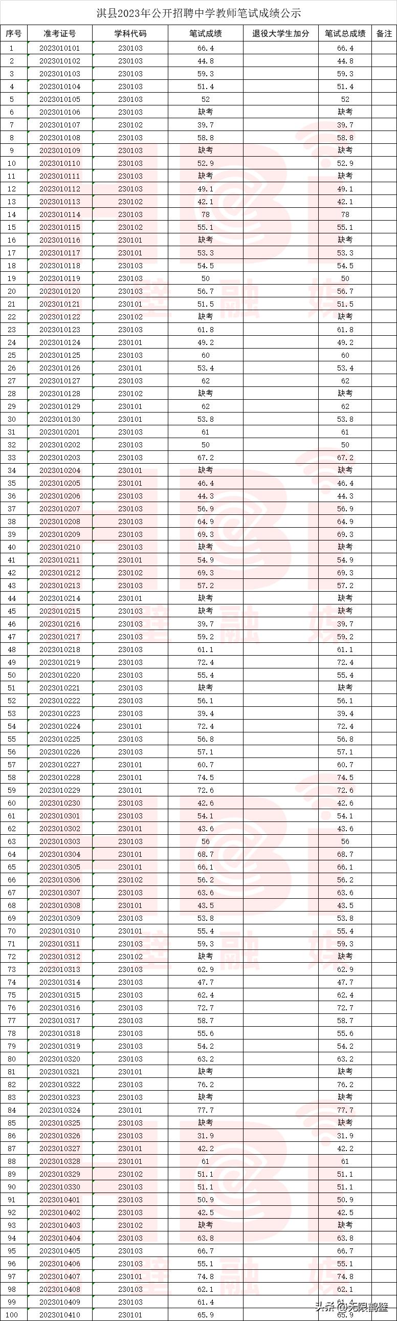 鹤壁淇县最新招聘信息概览，求职者的必读指南