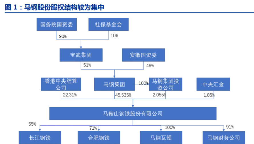 马钢合并最新动态，行业整合迈入新阶段