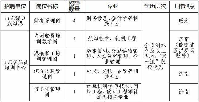 滨州港务集团最新招聘动态，展望与影响