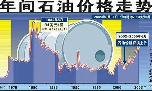 国际原油最新价格动态，影响因素、分析与未来展望